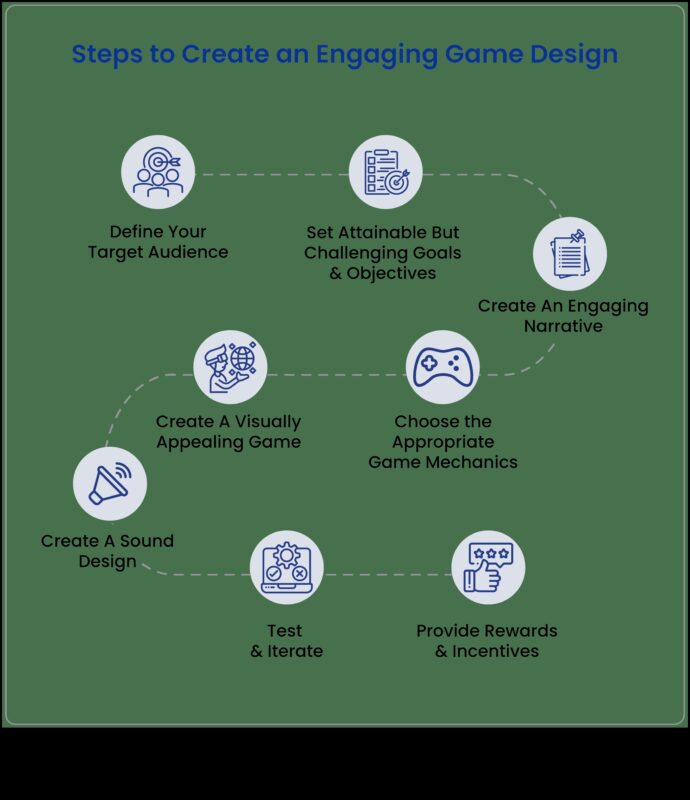 صياغة التصاميم المؤثرة: دليل مصمم اللعبة لمشاركة اللاعب