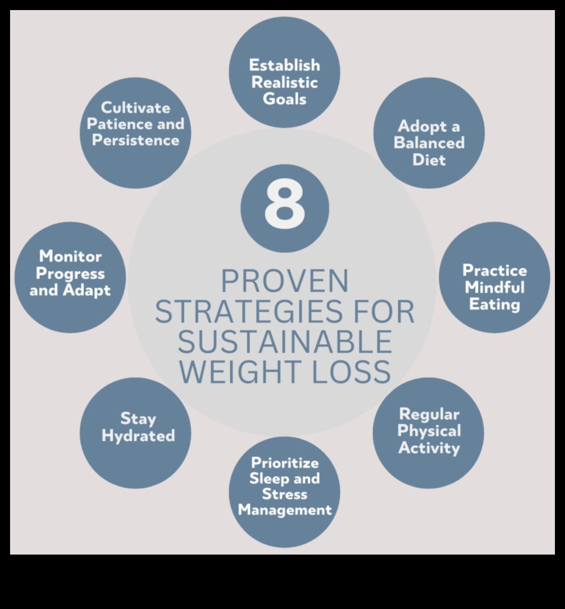 حمية فقدان الوزن والتوازن الهرموني: إيجاد التوازن