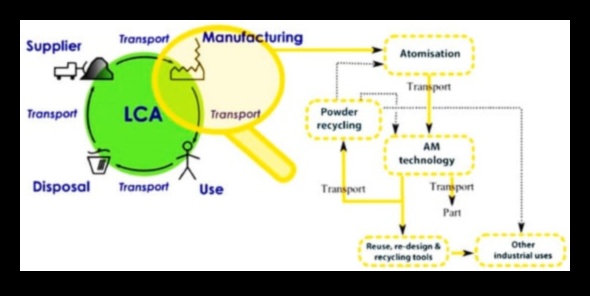 مستقبل المسحوق: الصيغ والتكنولوجيا المبتكرة