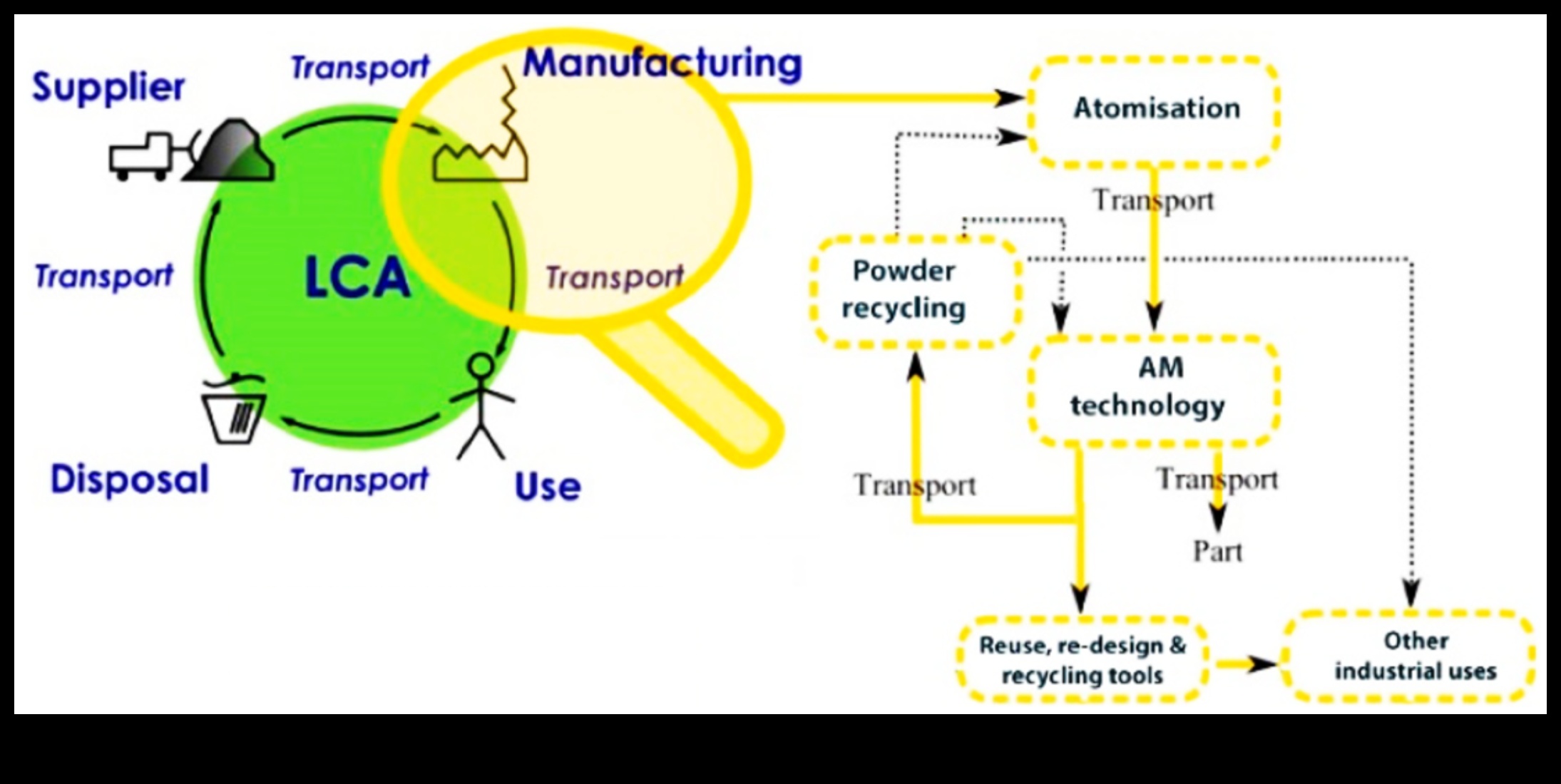 مستقبل المسحوق: الصيغ والتكنولوجيا المبتكرة