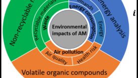 مستقبل المسحوق: الصيغ والتكنولوجيا المبتكرة