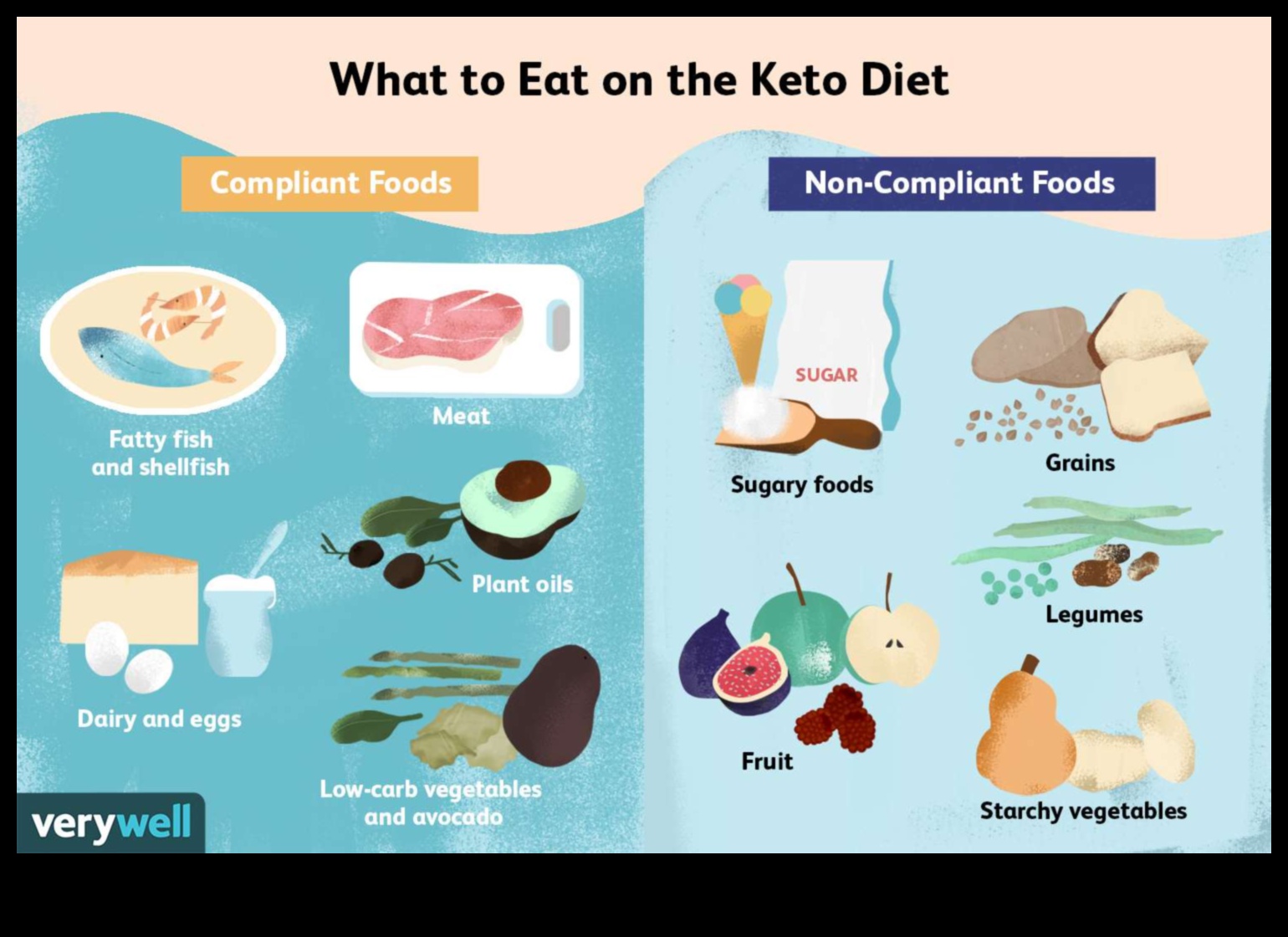 العلاقة بين الأنظمة الغذائية منخفضة الكربوهيدرات وصحة القلب