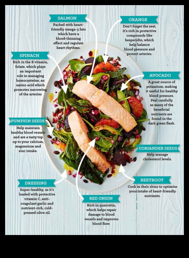 العلاقة بين الأنظمة الغذائية منخفضة الكربوهيدرات وصحة القلب