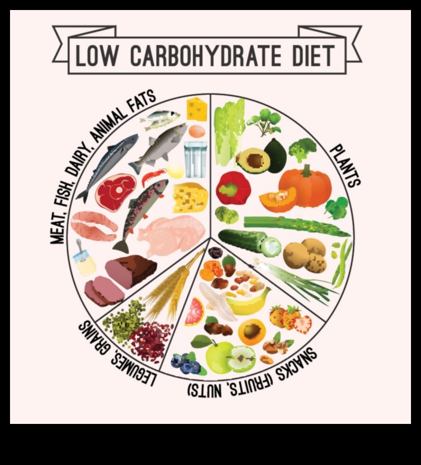 الأنظمة الغذائية منخفضة الكربوهيدرات وأهمية الدهون الصحية