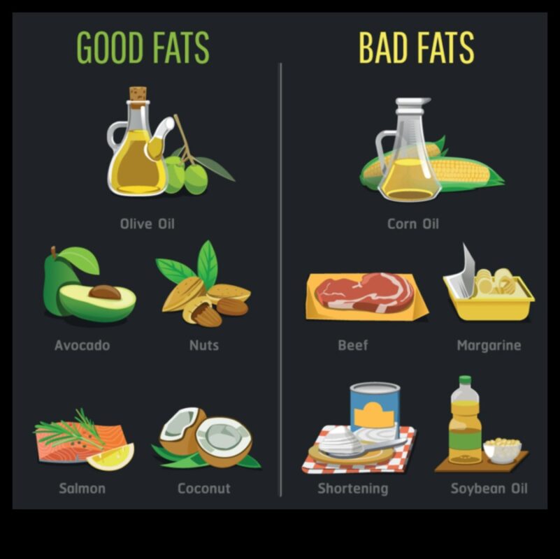 الأنظمة الغذائية منخفضة الكربوهيدرات وأهمية الدهون الصحية