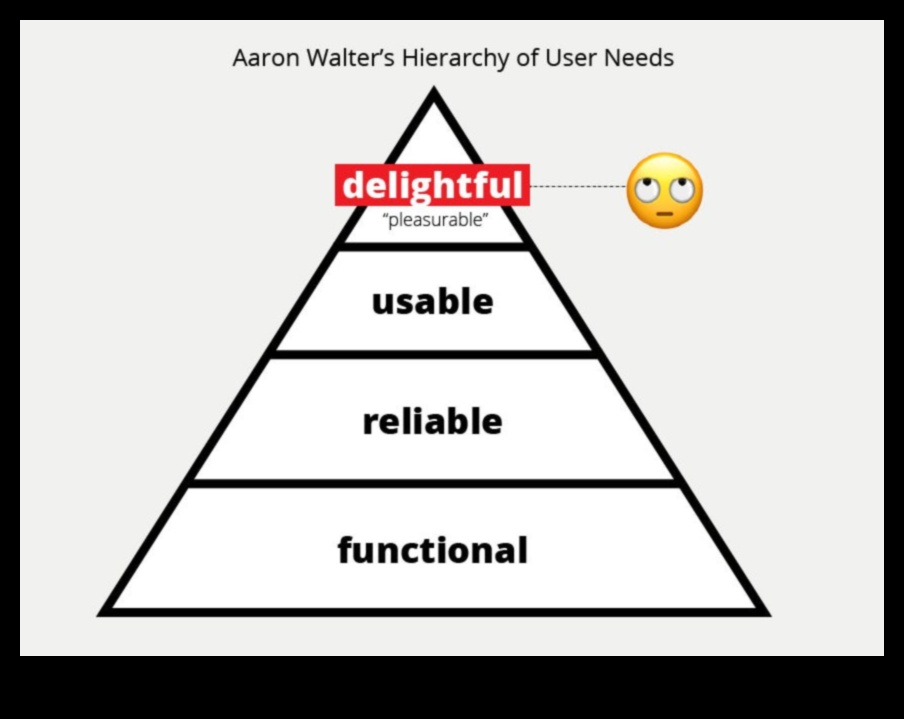 تصميم البهجة: تشكيل مستقبل تجارب المستخدم