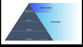 تصميم البهجة: تشكيل مستقبل تجارب المستخدم