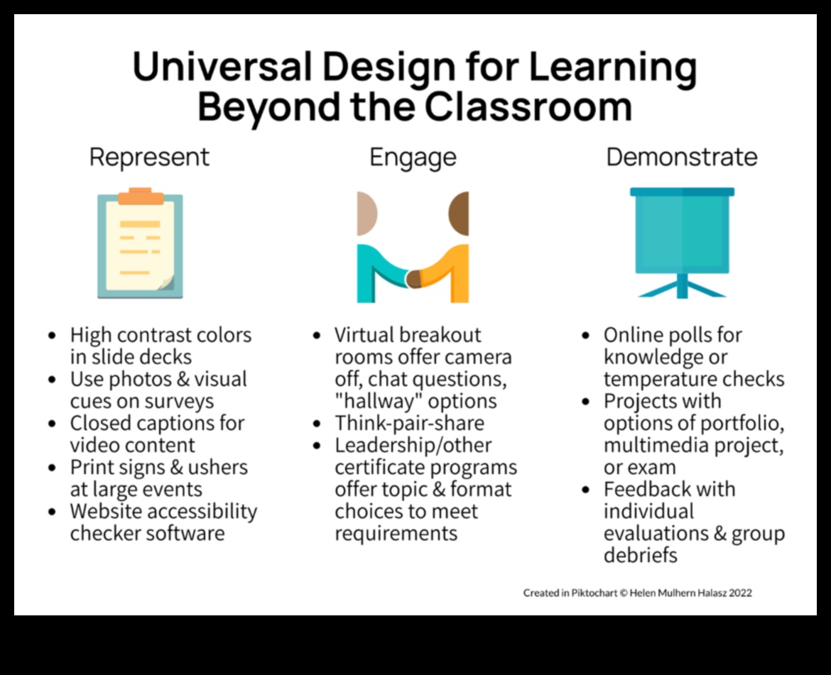 ما وراء الفصل الدراسي: طبقات المعنى في موارد التصميم