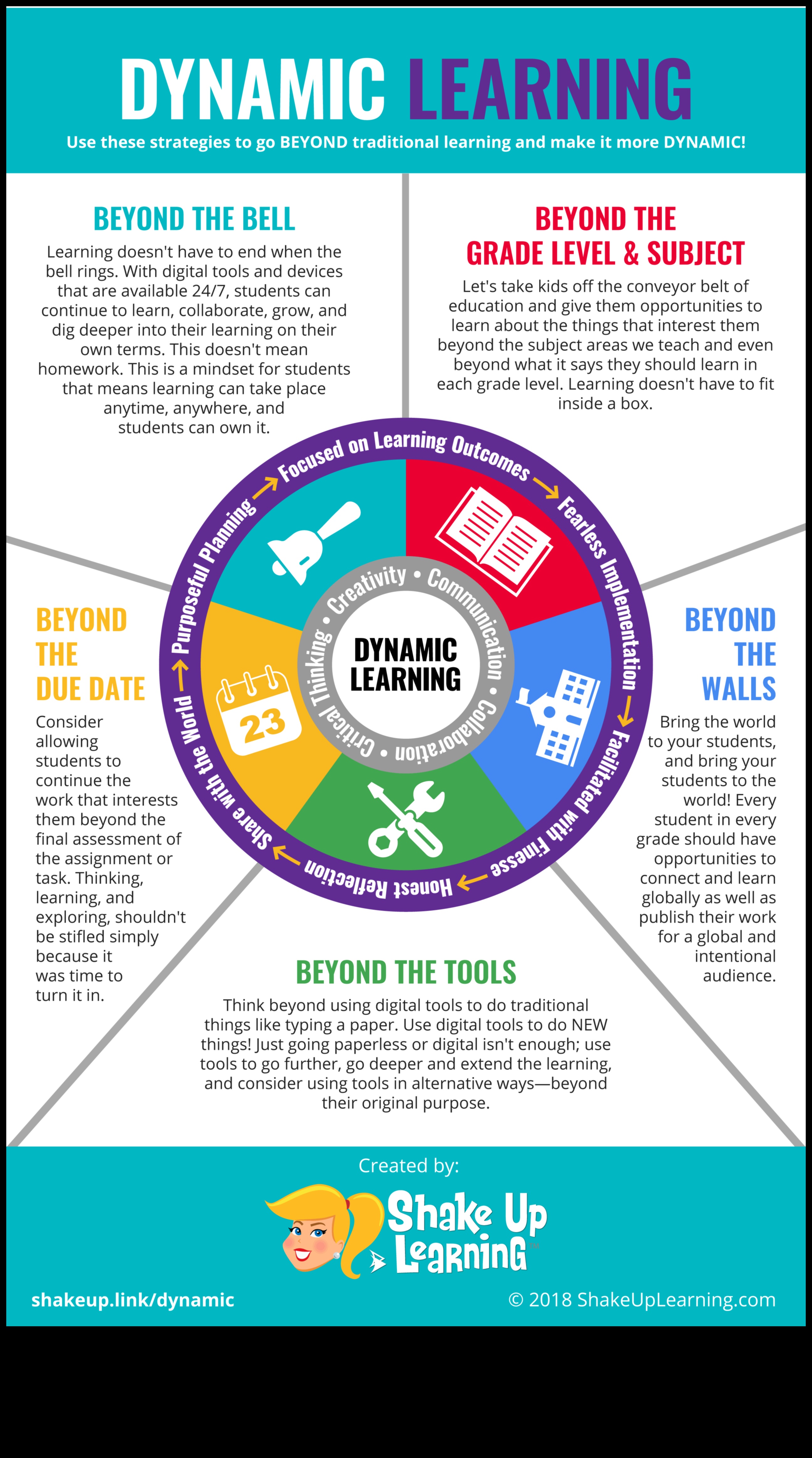 ما وراء الفصل الدراسي: طبقات المعنى في موارد التصميم