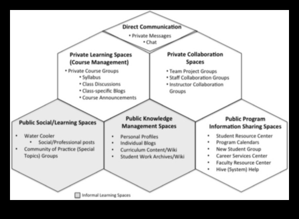 ما وراء الفصل الدراسي: طبقات المعنى في موارد التصميم