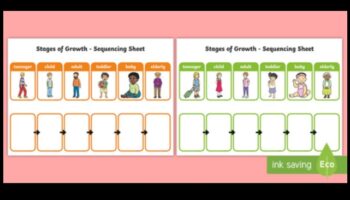 التقدم المرح: كشف طبقات نمو الطفل