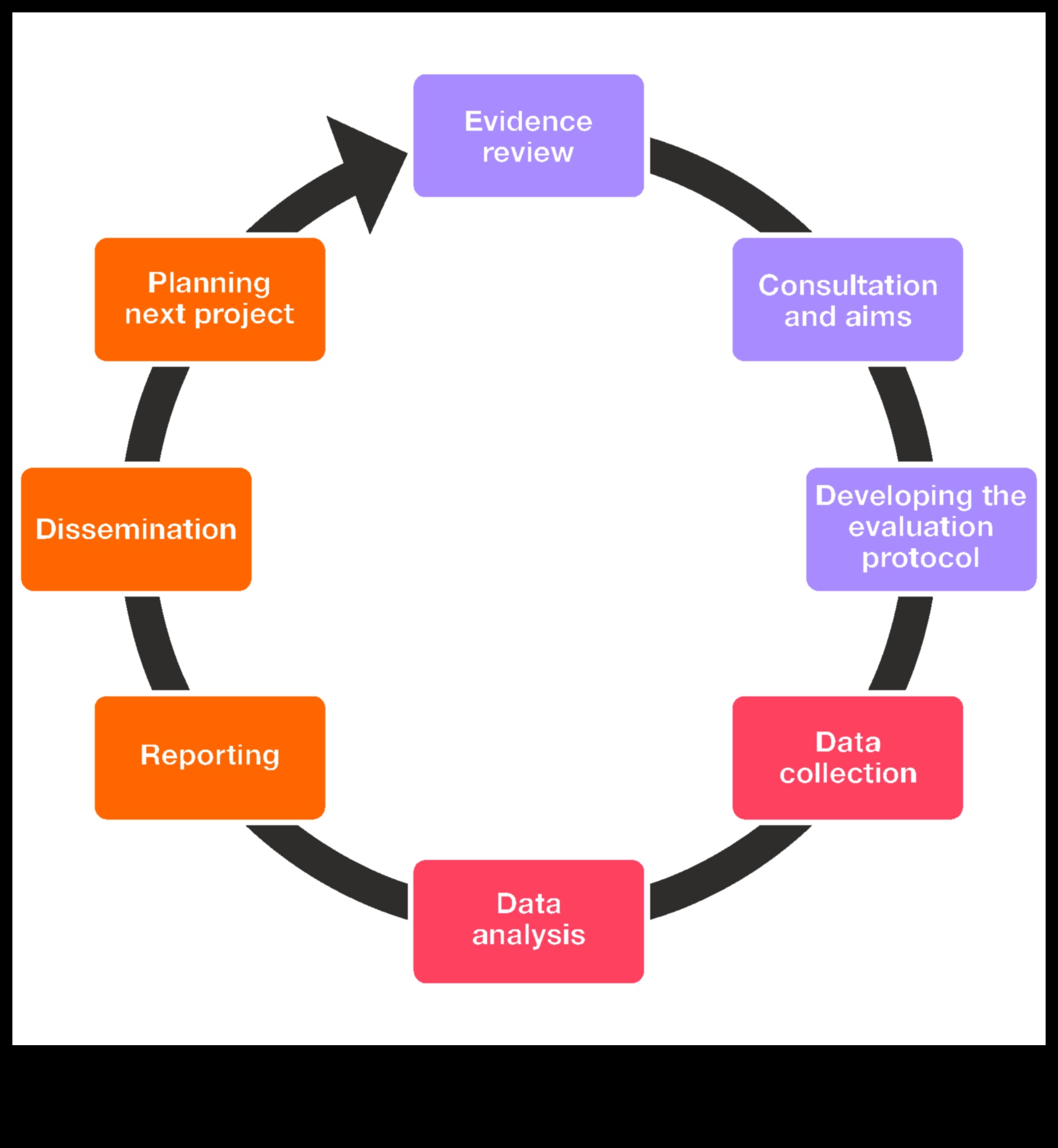 التقييمات الإبداعية: فن استكشاف التصميم من خلال النقد