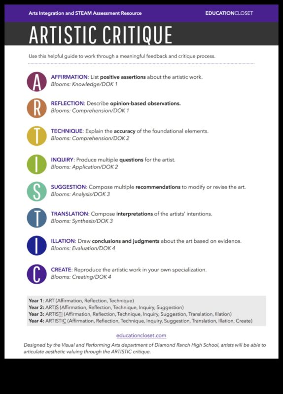 التقييمات الإبداعية: فن استكشاف التصميم من خلال النقد