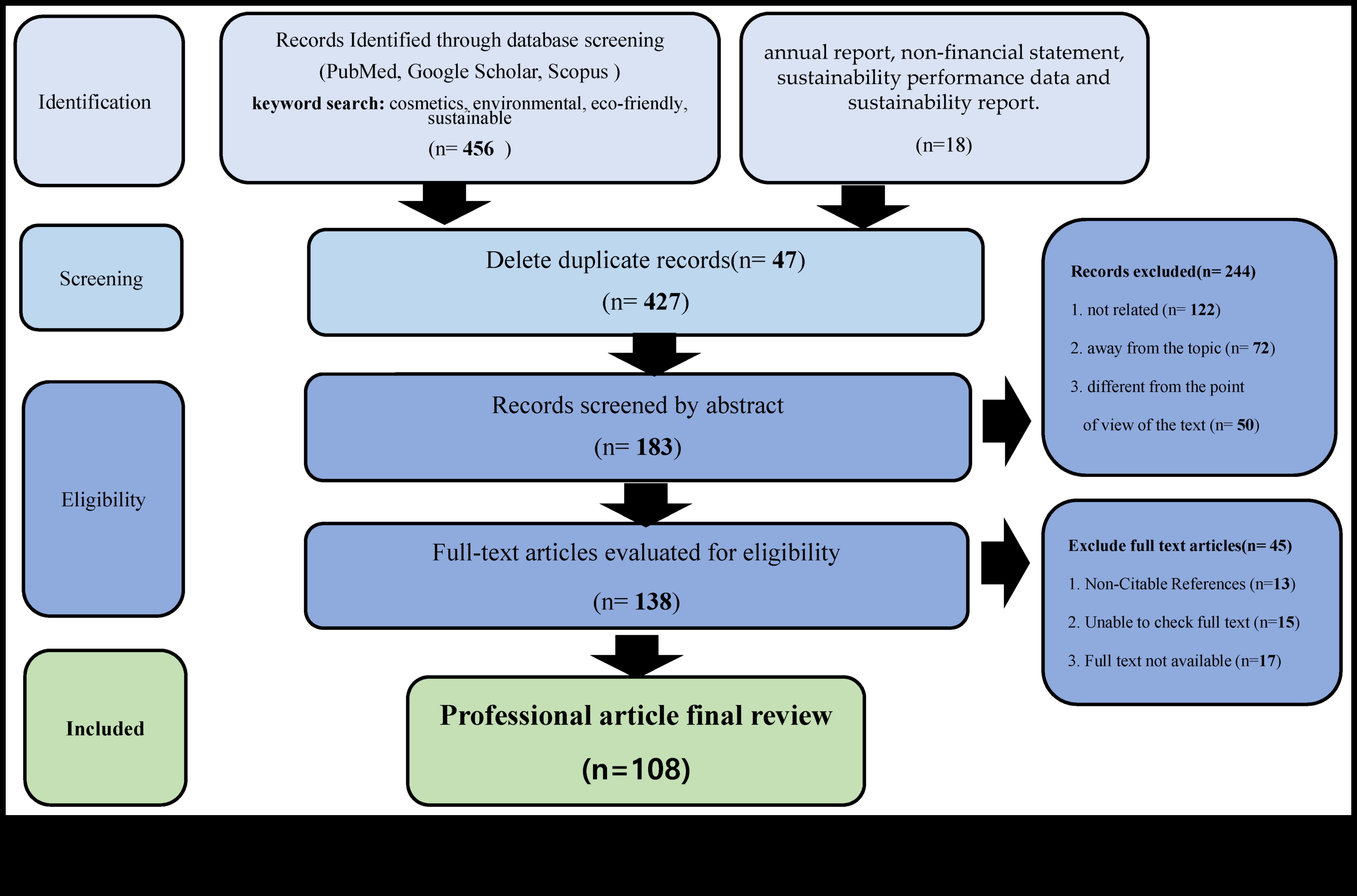 مستقبل الأدوات المستدامة: التنقل بين الخيارات الصديقة للبيئة في أدوات التجميل