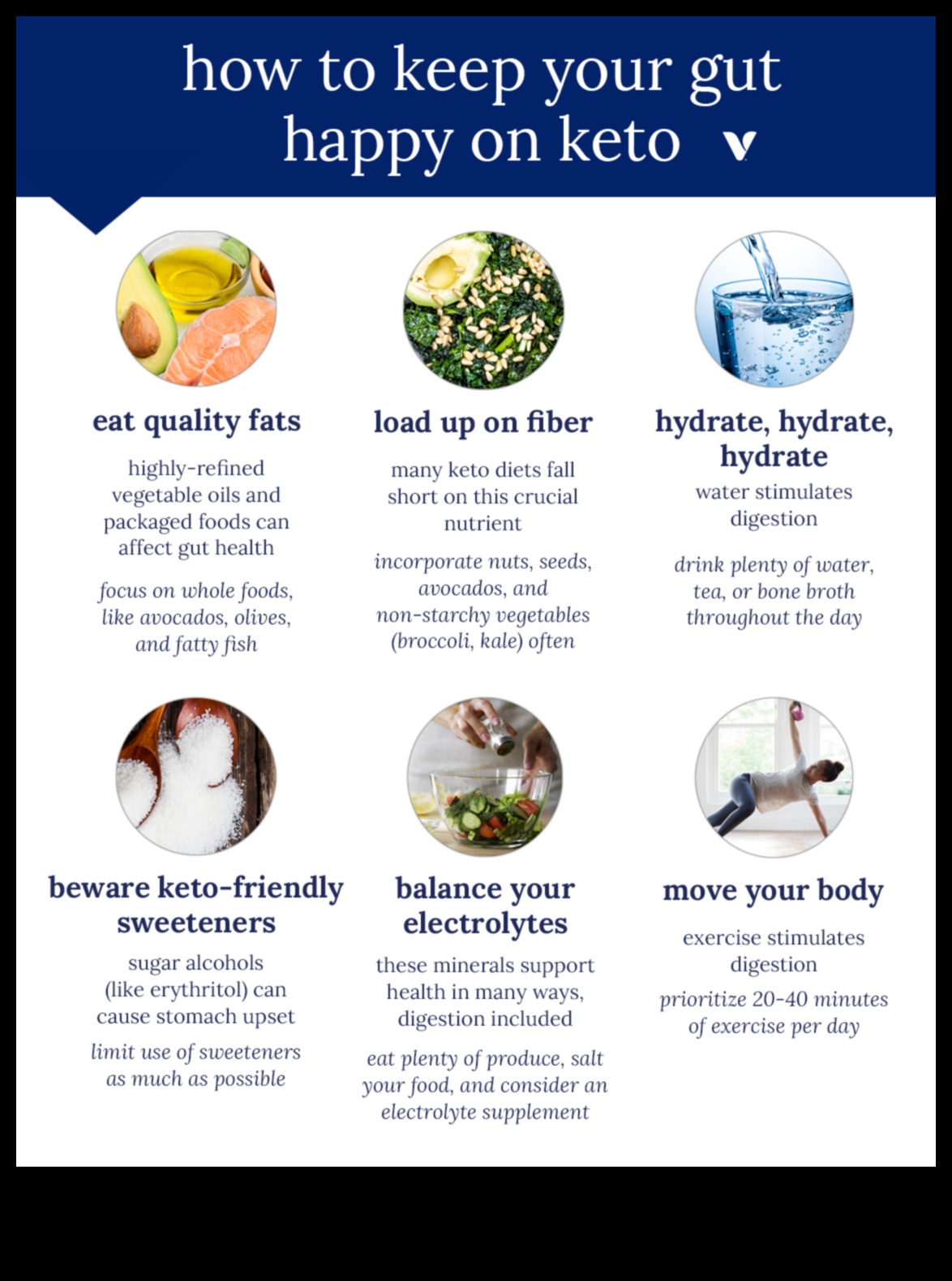 الأنظمة الغذائية منخفضة الكربوهيدرات وعافية الجهاز الهضمي: نظرة شاملة