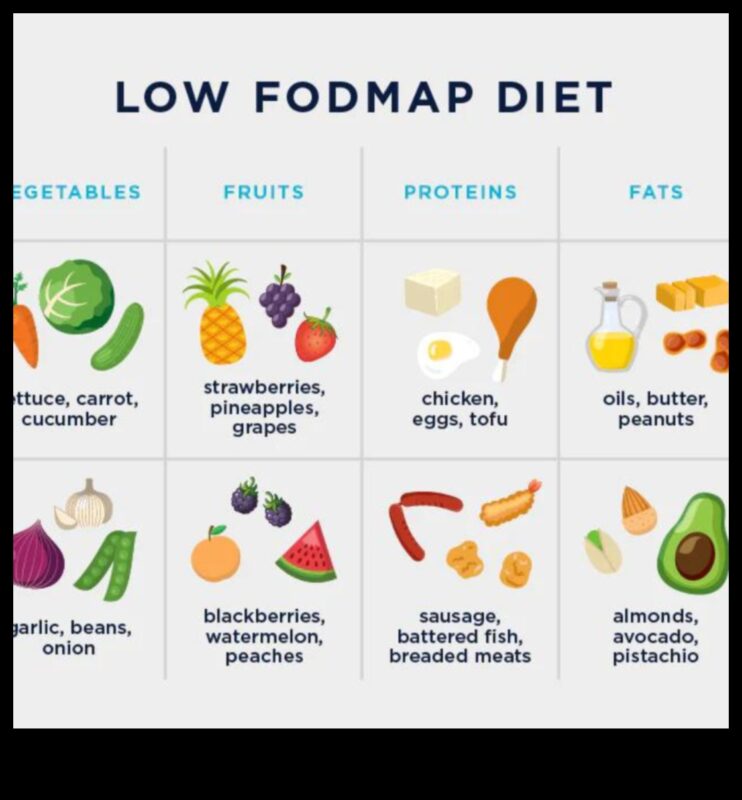 الأنظمة الغذائية منخفضة الكربوهيدرات وعافية الجهاز الهضمي: نظرة شاملة