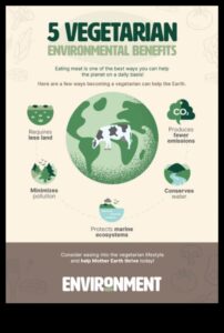 التأثير البيئي لنمط الحياة النباتي