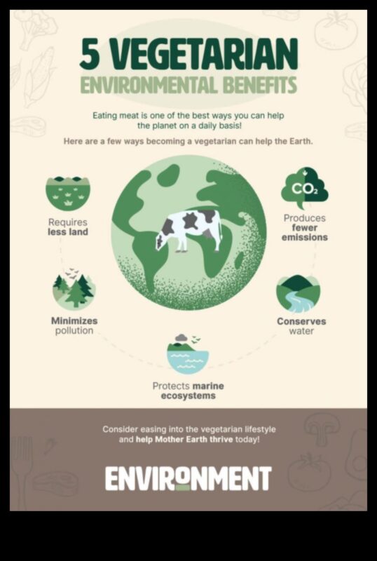 التأثير البيئي لنمط الحياة النباتي