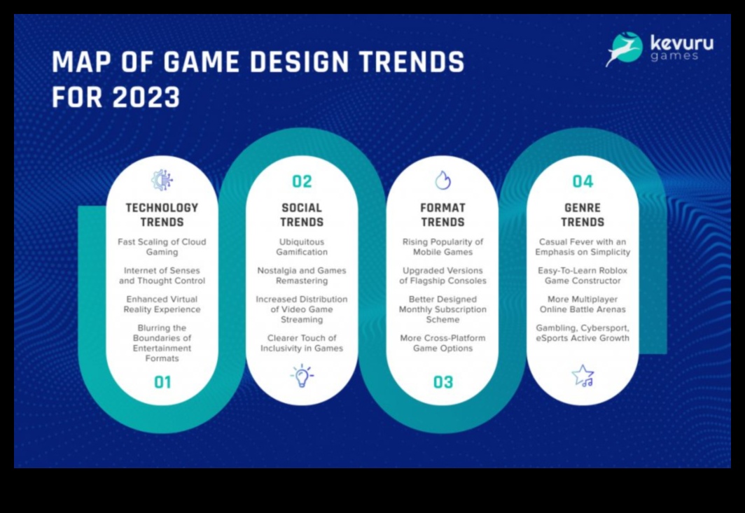 ما وراء السطح: طبقات المعنى في اتجاهات تصميم الألعاب