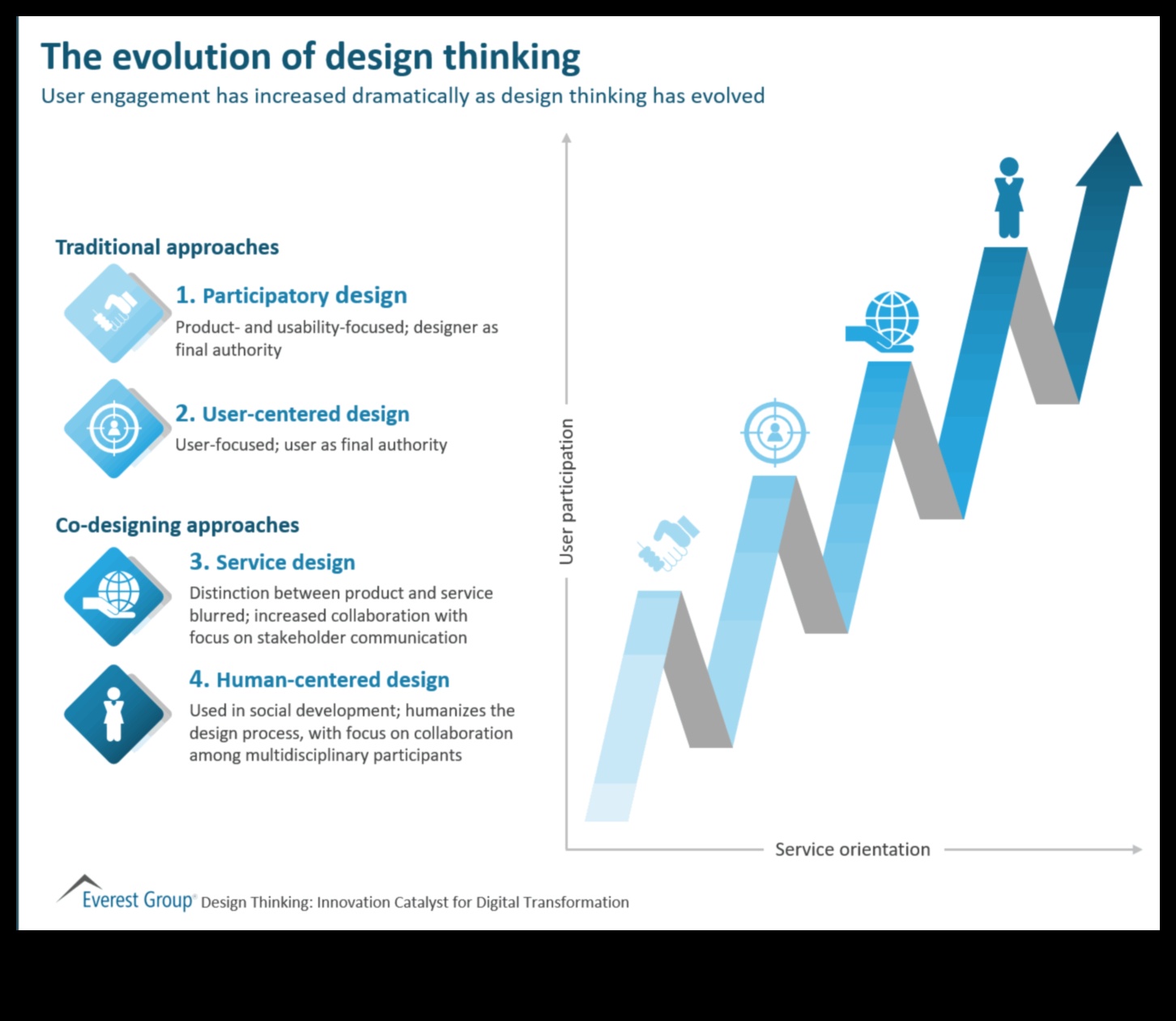 الابتكار في البكسل: تطور التفكير التصميمي