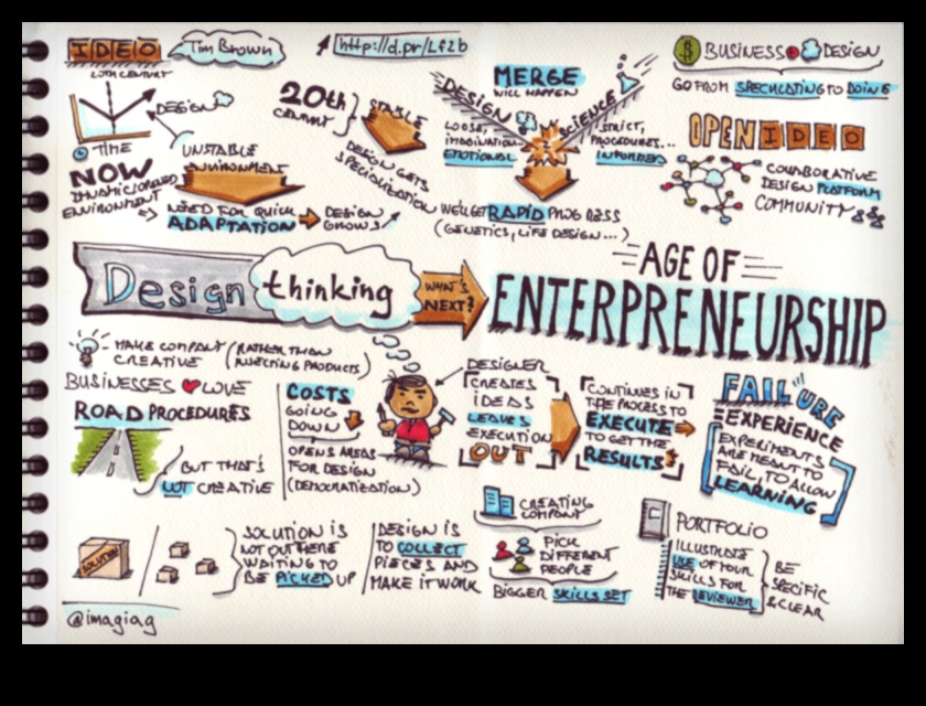 الابتكار في البكسل: تطور التفكير التصميمي