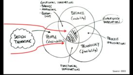 الابتكار في البكسل: تطور التفكير التصميمي