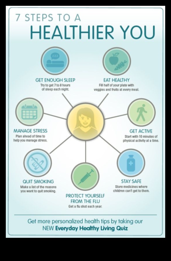 إصلاحات سريعة أم تغييرات في نمط الحياة على المدى الطويل؟ 