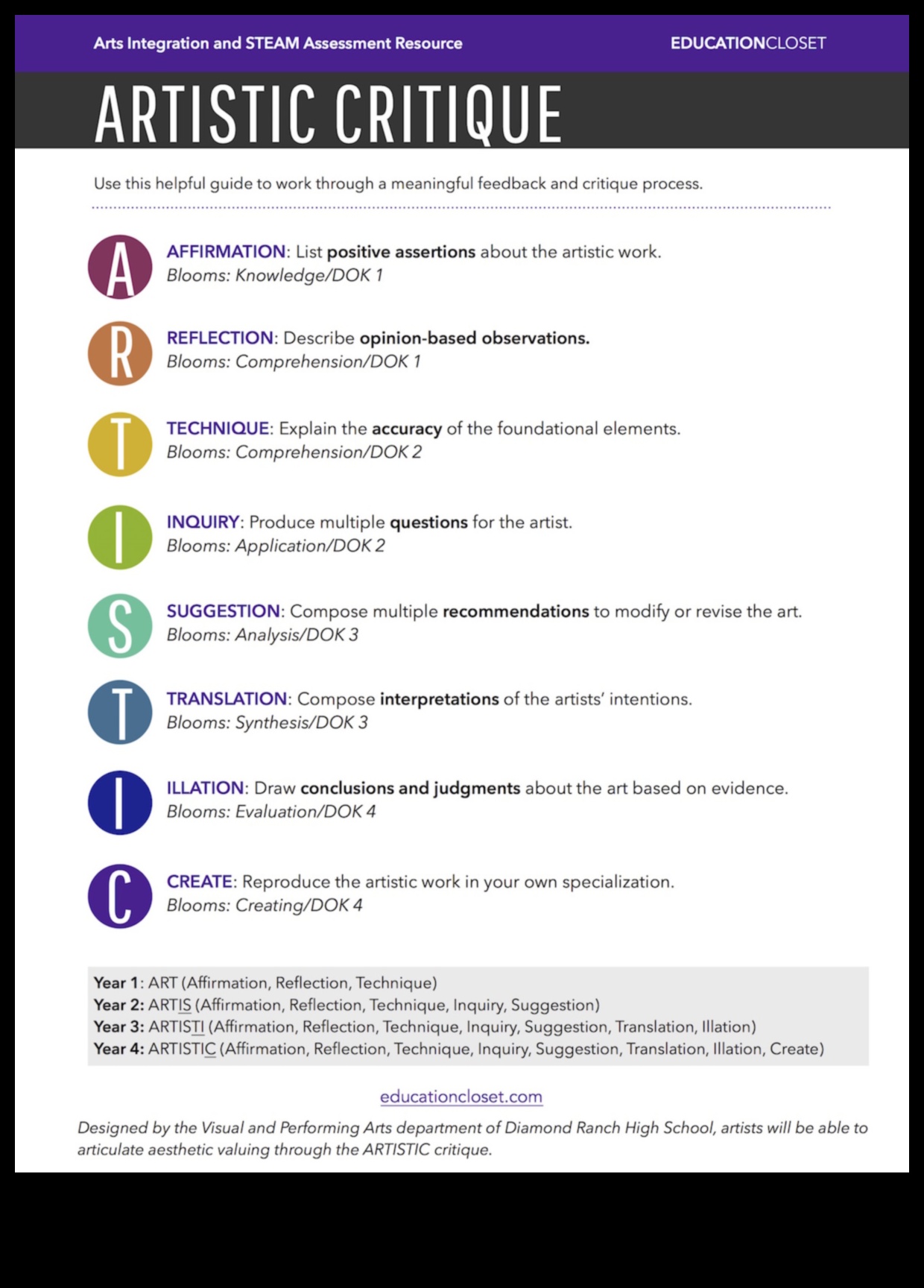 التقييمات الإبداعية: فن استكشاف التصميم من خلال النقد