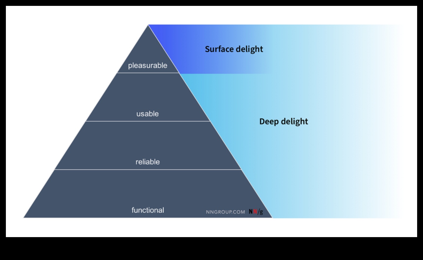 تصميم البهجة: تشكيل مستقبل تجارب المستخدم