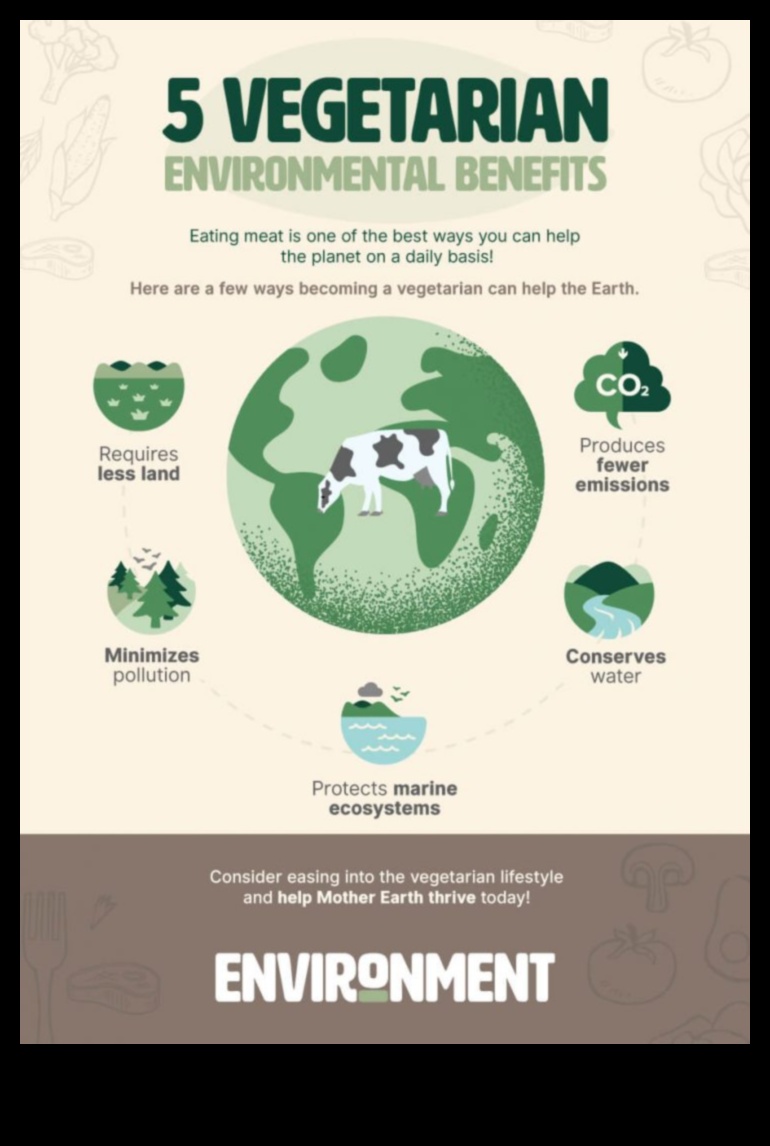 التأثير البيئي لنمط الحياة النباتي