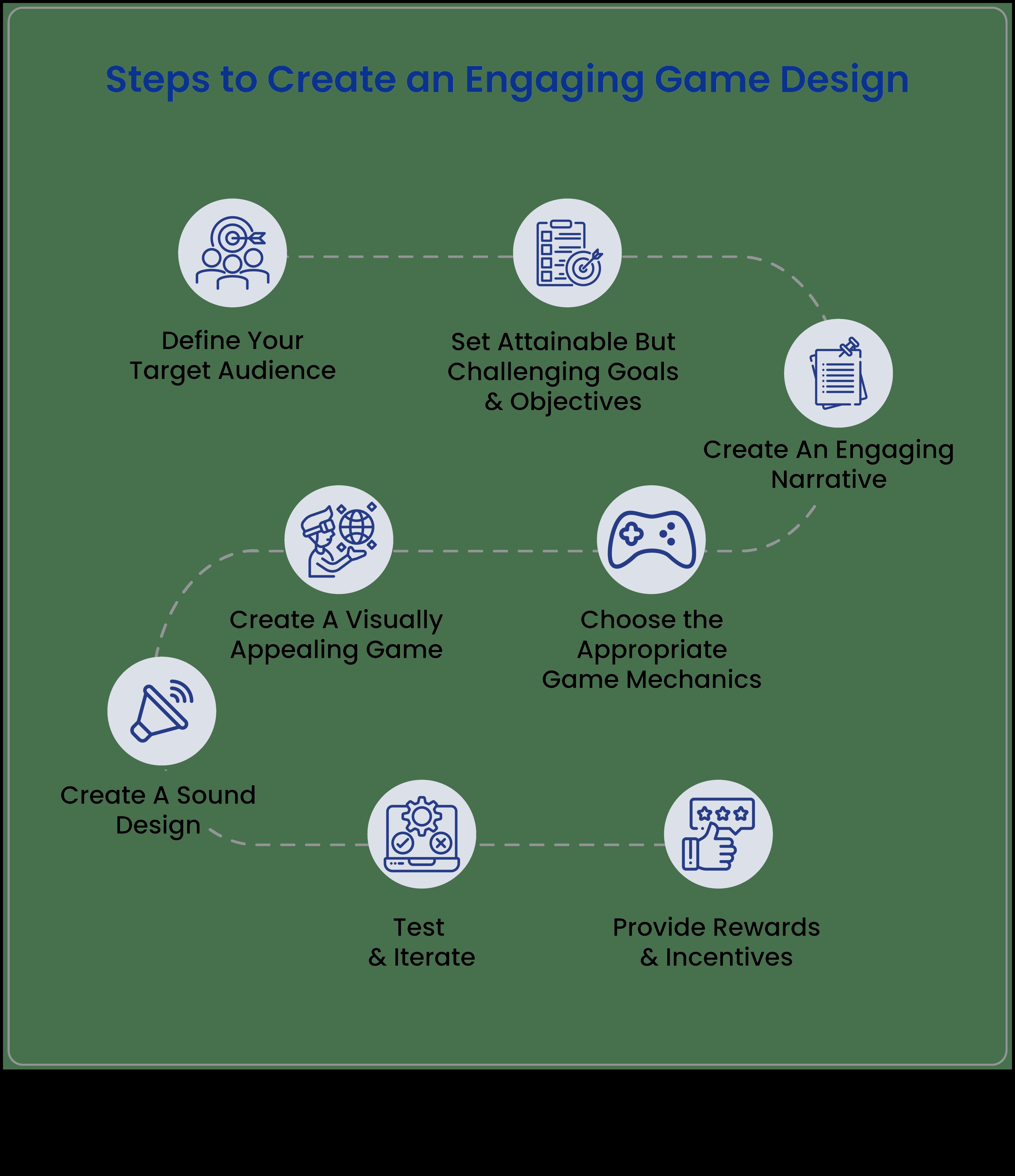 صياغة التصاميم المؤثرة: دليل مصمم اللعبة لمشاركة اللاعب