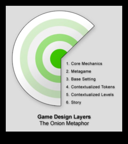 ما وراء السطح: طبقات المعنى في اتجاهات تصميم الألعاب